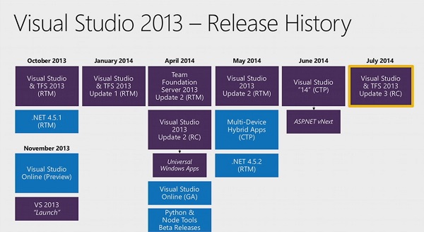 VS2013RC3